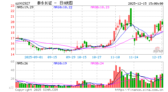 ̩������