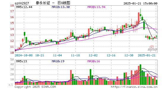 泰永长征