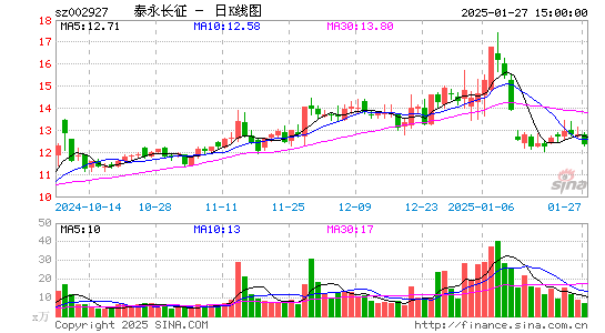 泰永长征