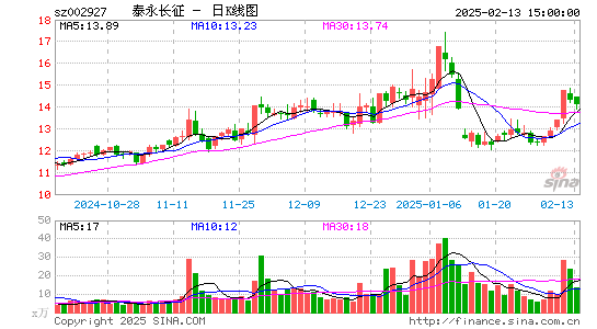 泰永长征