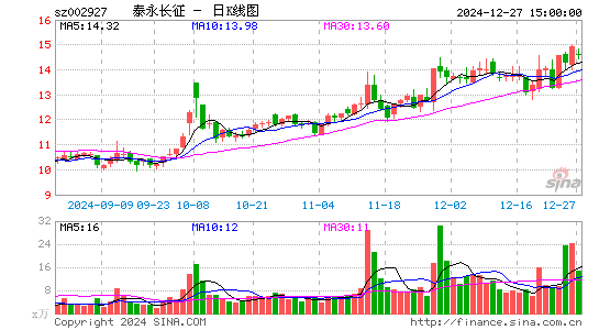 泰永长征