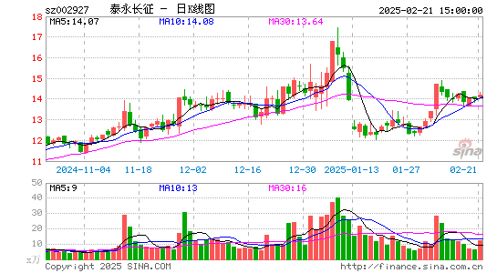 泰永长征