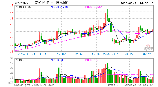 泰永长征