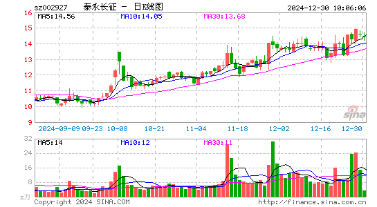 泰永长征