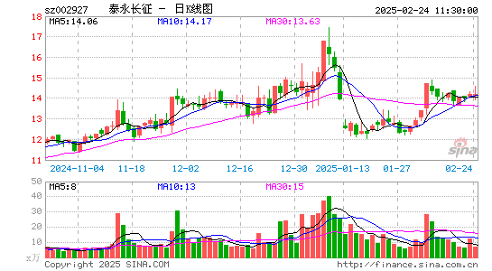 泰永长征