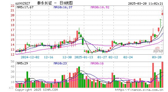 泰永长征