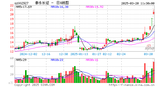 泰永长征