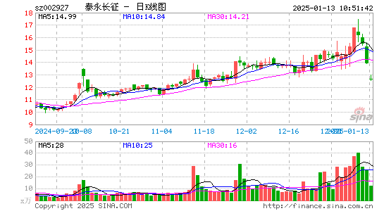 泰永长征