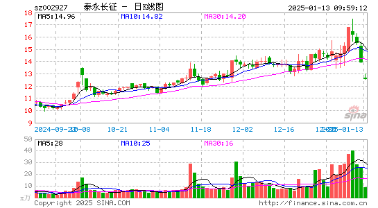 泰永长征