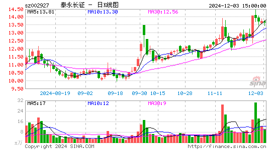 泰永长征