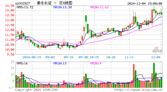 泰永长征