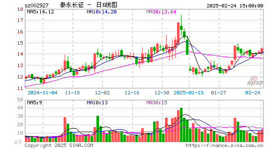 泰永长征