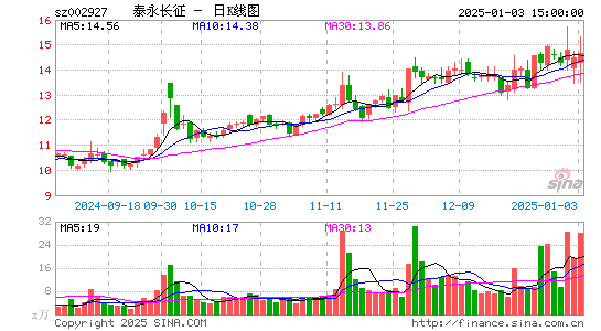 泰永长征