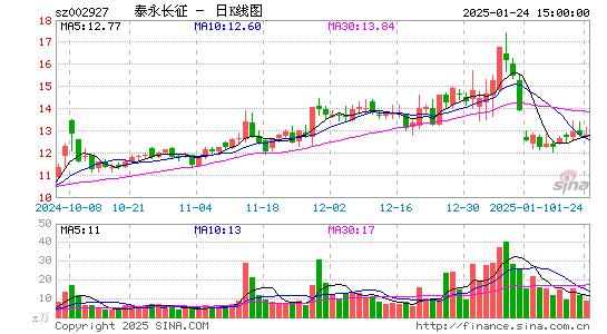 泰永长征