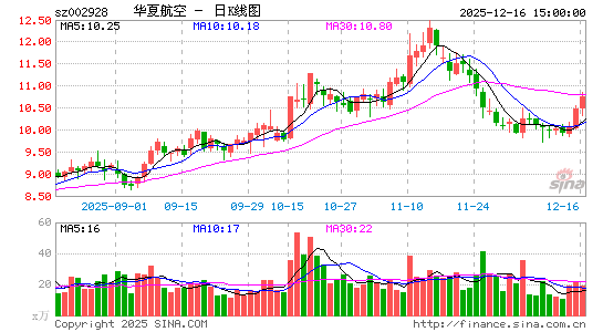 ���ĺ���