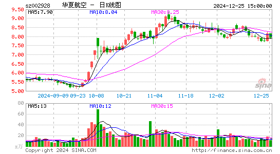 华夏航空