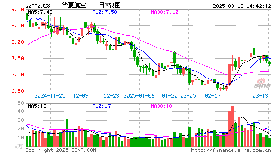 华夏航空