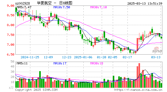 华夏航空