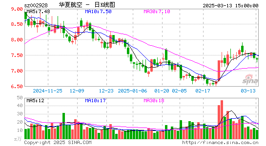 华夏航空