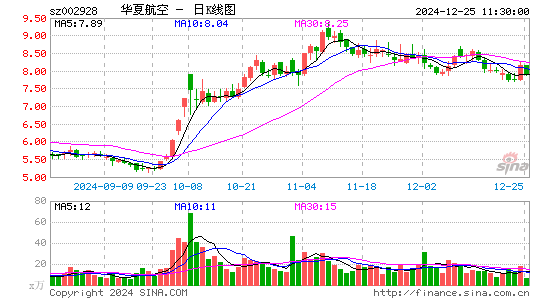 华夏航空