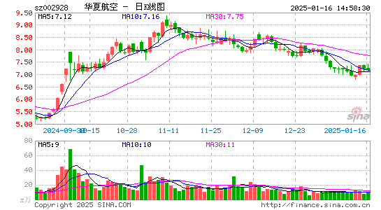 华夏航空