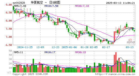 华夏航空