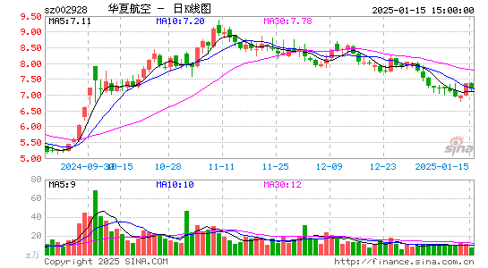 华夏航空