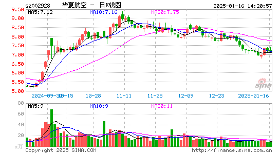 华夏航空