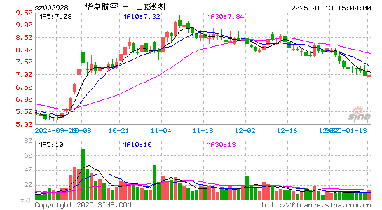 华夏航空