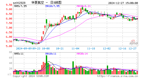 华夏航空