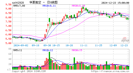 华夏航空