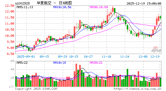 ���ĺ���