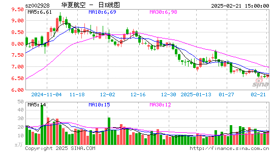 华夏航空