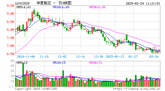 华夏航空