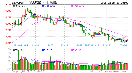 华夏航空