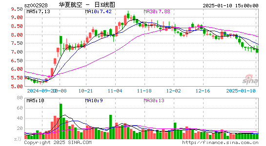 华夏航空