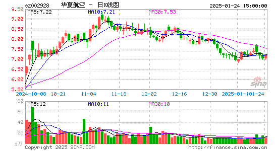 华夏航空