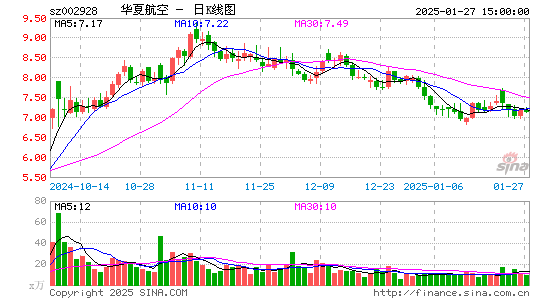 华夏航空