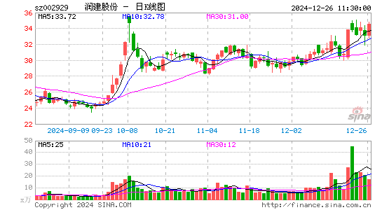 润建股份