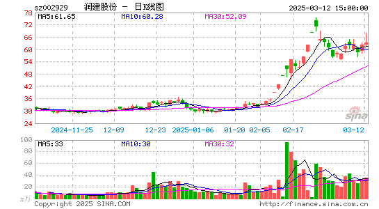 润建股份