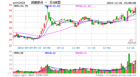 润建股份