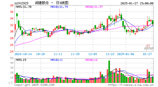 润建股份