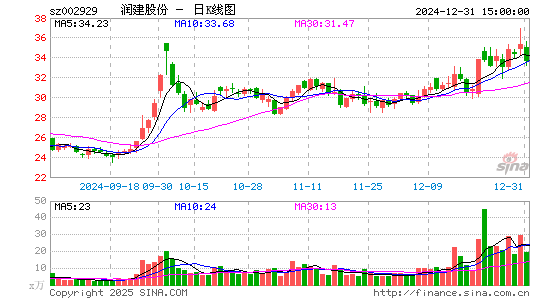 润建股份