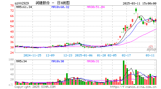 润建股份