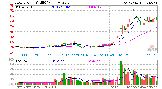 润建股份