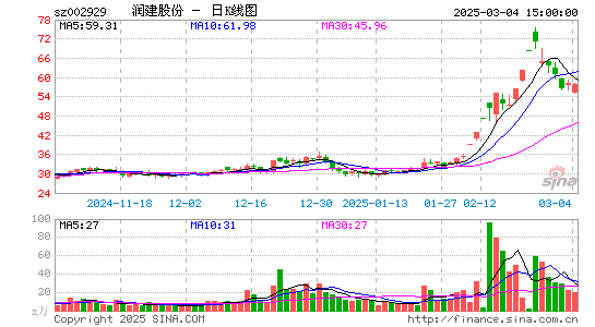 润建股份