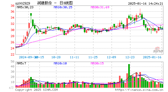 润建股份