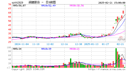 润建股份