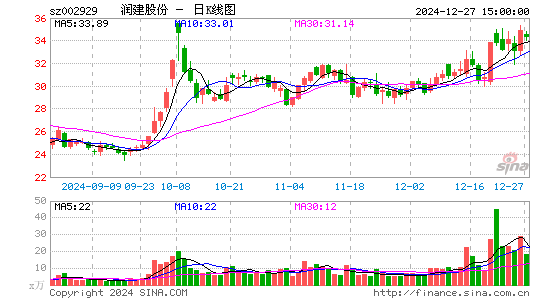 润建股份