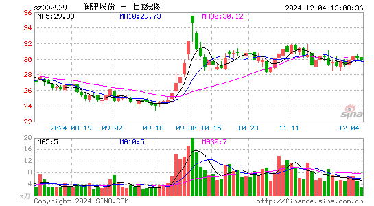 润建股份